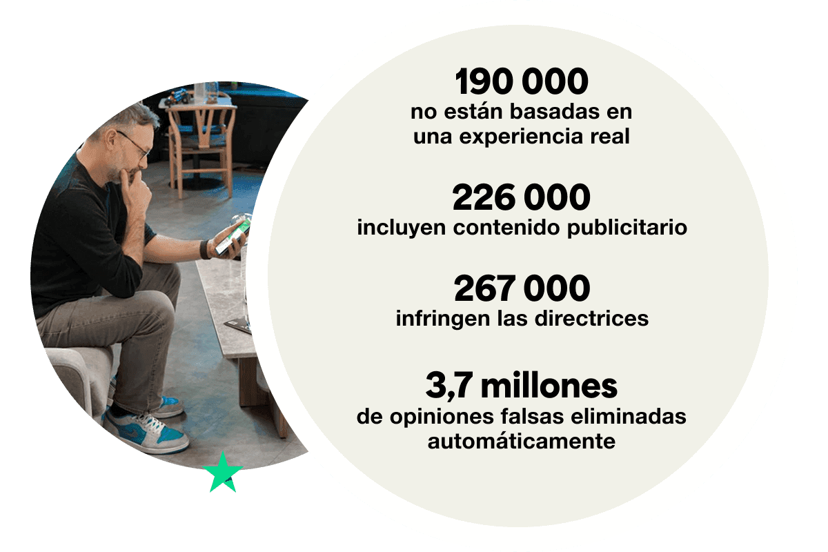 A graphic displaying the stats for reviews removed by the top 4 reasons. It displays 190 thousand for 'not based on a genuine experience', 226 thousand for 'advertising and promotional', 267 thousand for 'violating guidelines' and 3.7 million for 'fabricated reviews removed automatically'.
