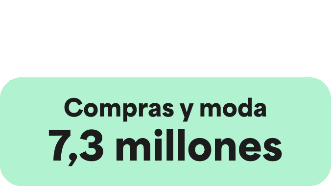 A Green icon showcasing a large Green circle and two smaller ones on the right hand side. The words Shopping and Fashion
7.3 Million are written in the centre.